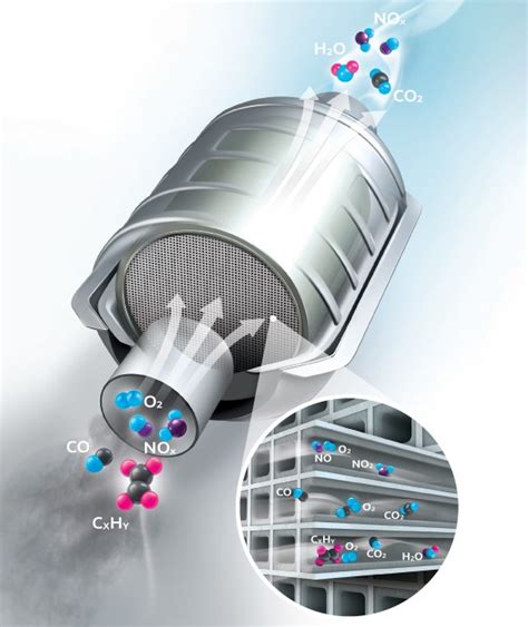 Image result for Diesel Catalyst