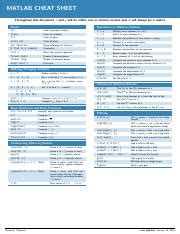 Image result for MATLAB Cheat Sheet PDF