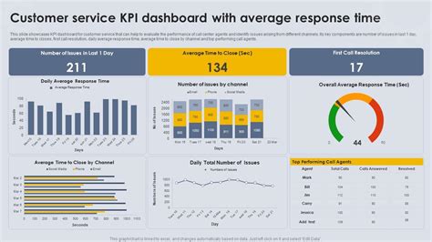 Afbeeldingsresultaten voor Response Time API Dashboard