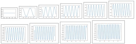 Image result for Python Horizontally Separate a Plot