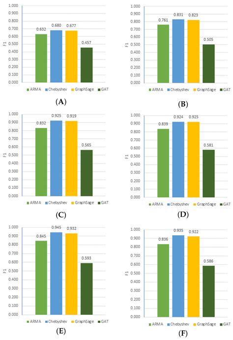 Image result for Spatial Representation