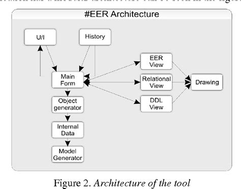 Toradh íomhá ar Relational Development System