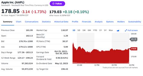 Image result for Stock Quote API