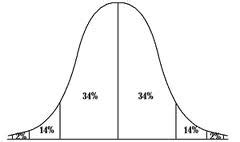 Image result for Normal Model Probability Calculator