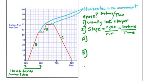 Distance V Time Graph に対する画像結果
