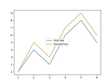 Image result for How to Formatting Legend in Matplotlib.legend Python