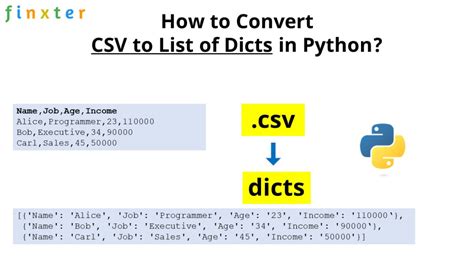 Image result for Python Create Dict From CSV