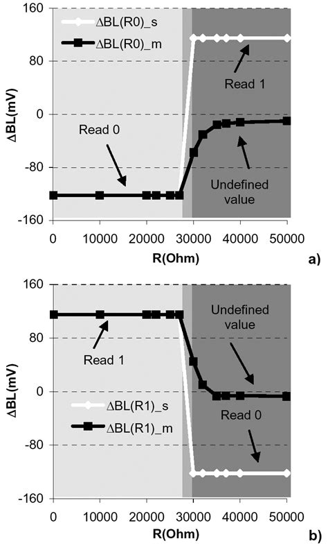 Image result for March Algorithm Tccc Flash Cards