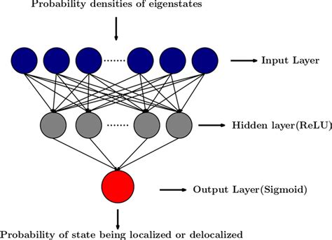 Toradh íomhá ar Cleveland Binary Classification