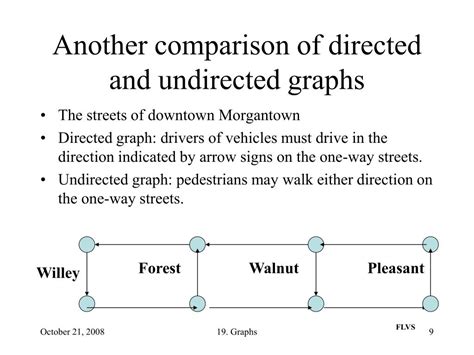 Image result for DFS Algorithm in Discrete Mathematics