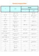Integration Practice Sheet of Class 11 Mathematics Tools PDF に対する画像結果