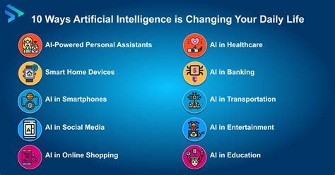 Image result for Examples of Artificial Intelligence