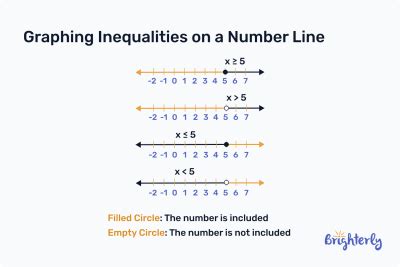 Afbeeldingsresultaten voor A Number Line Example