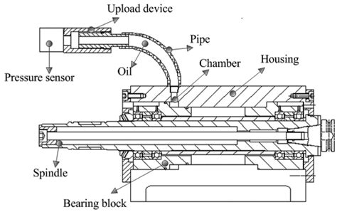 Image result for Preloading Structure