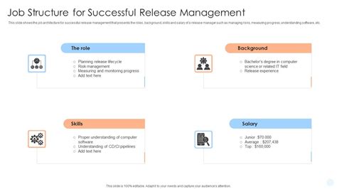 Successful Release Management に対する画像結果