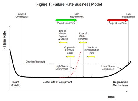 Afbeeldingsresultaten voor Control System Obsolescence
