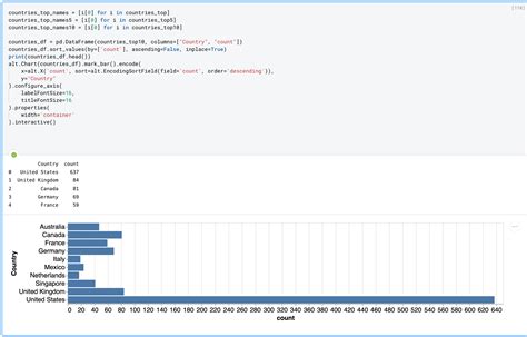 Altair Python Bar with Line に対する画像結果