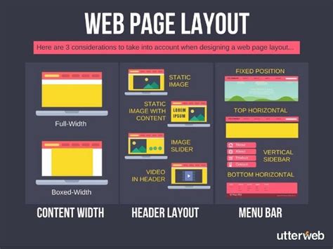 Proper HTML Structure for a Web Page に対する画像結果