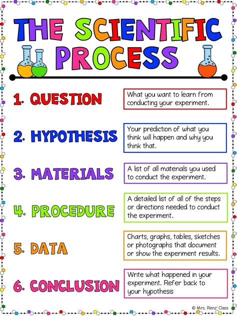 Image result for Science Fair Steps Example
