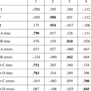 Component Function Matrix に対する画像結果