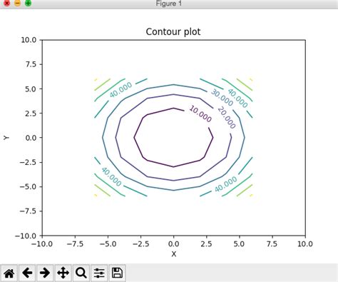 Image result for Colurbar Plot for Contour Python