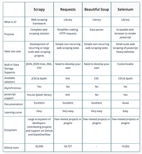 Image result for Flow Chat On Multi-Threaded Web Scraper in Python