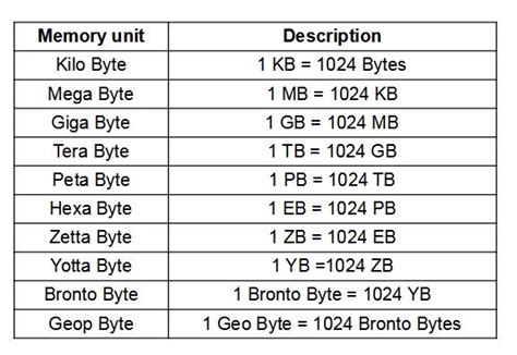 Toradh íomhá ar First IBM 1 Byte Memory Mesh