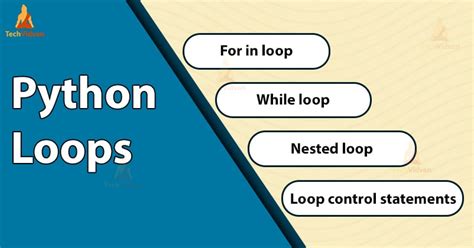 Image result for Basic Python Loop Coding