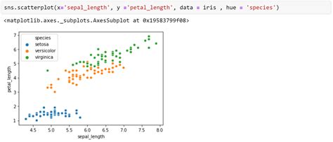 Afbeeldingsresultaten voor Seaborn Python