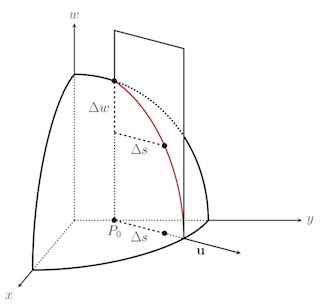 Image result for Multivariable Calculus 3D Graph