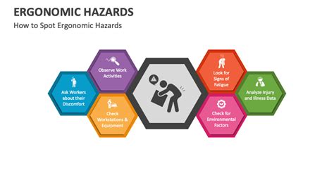 Image result for Workplace Ergonomic Hazard Exposure