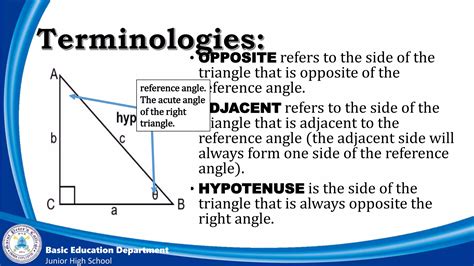 Image result for 6 Trigonometric Functions Examples
