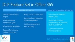 Image result for Sample Executive Overview for Microsoft DLP Implementation