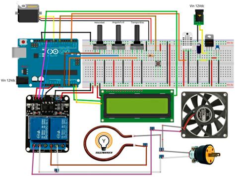 Image result for Incubadora Diagrama