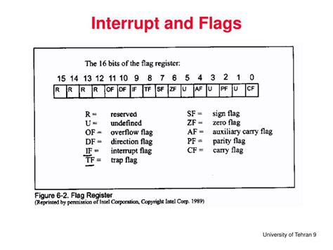 Image result for Outline of Interrupt Vector Table