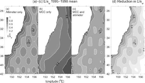 Image result for Sample Normalized Error En Value Chart