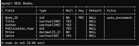 Image result for How to Add Data into Only Column in SQL
