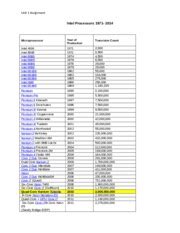 Image result for Intel Processor Transistor Count