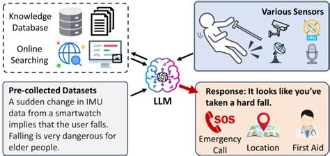 Afbeeldingsresultaten voor Natural Language Programming