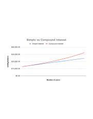 Simple-Interest vs Compound Chart に対する画像結果