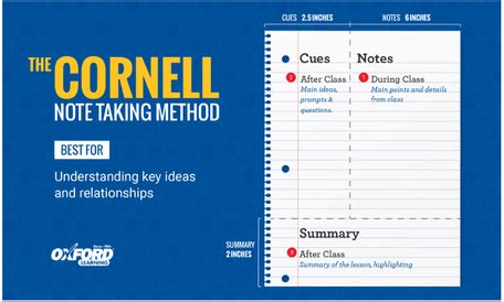 Cornell Study Method PDF に対する画像結果