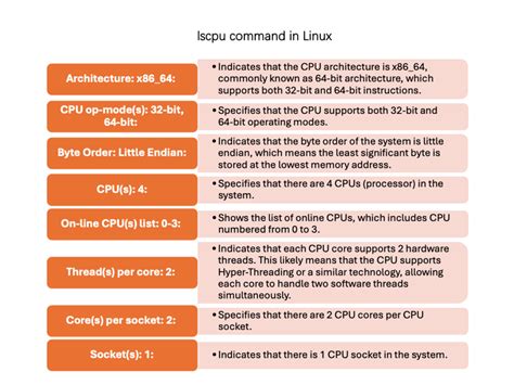 Image result for Linux CPU Core Usage