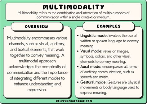 Image result for Multimodal Material Example