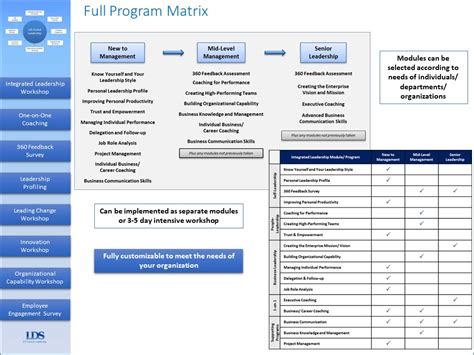 Program Matrix Basic Ed に対する画像結果