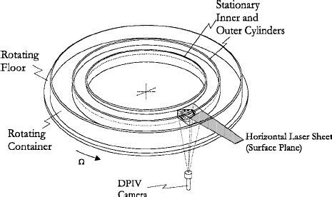 Image result for Geometry Flow Chart