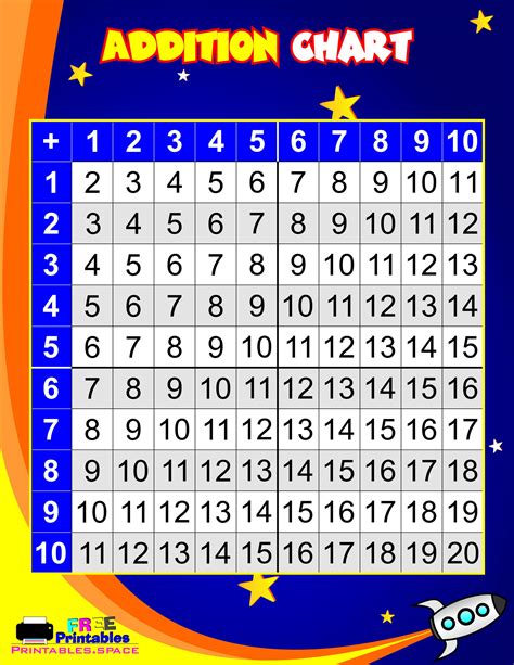 Toradh íomhá ar Addition Table Chart to Print