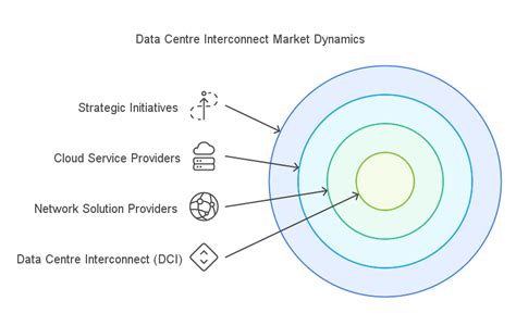 Image result for Connect Data Utilization Circle