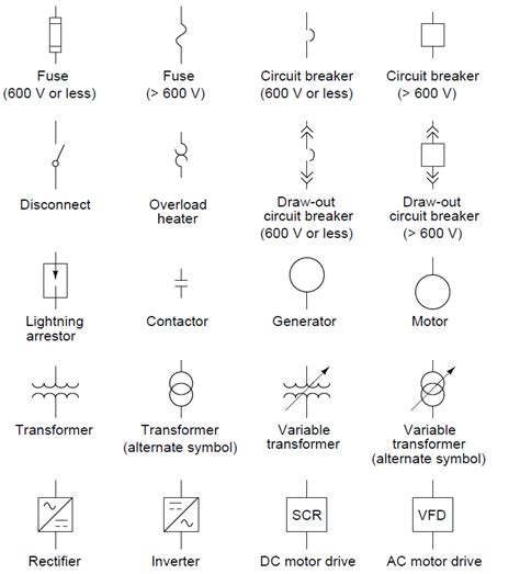 Afbeeldingsresultaten voor Instrumentation Line Types