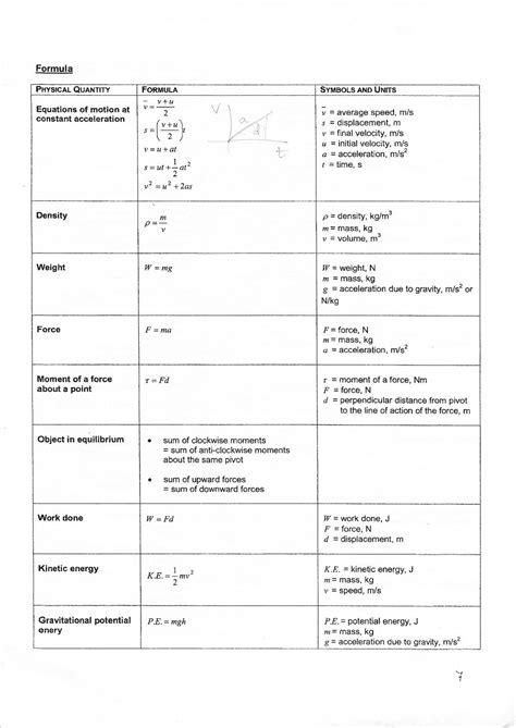 Image result for Physics O Level Notes Zimsec