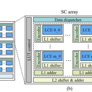 Toradh íomhá ar Macro Computing
